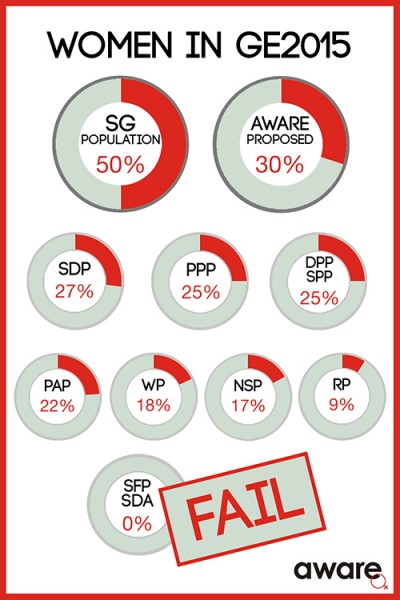 Women's political representation GE2015_small