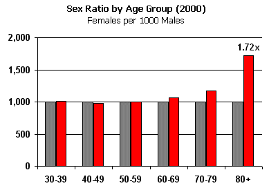 sex-ratio